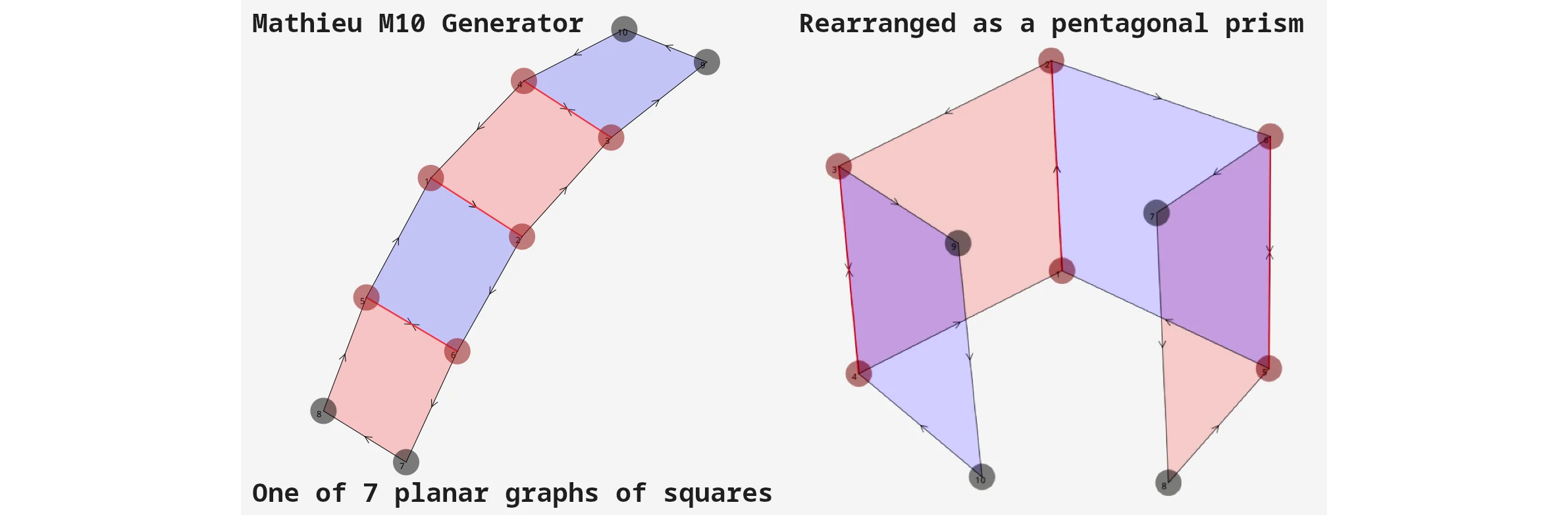 M10 Generator Graphs