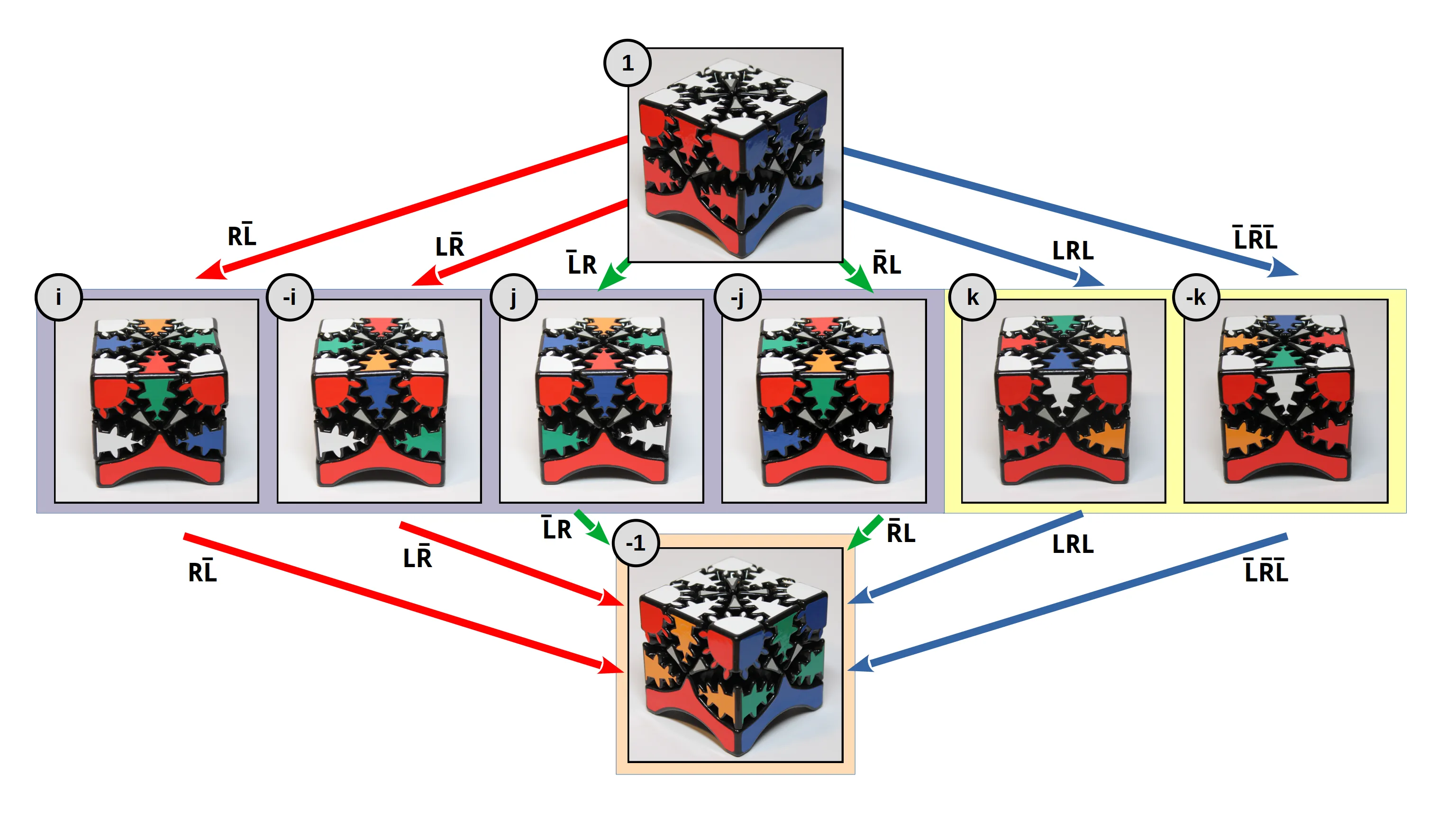Quaternion Cube Graph
