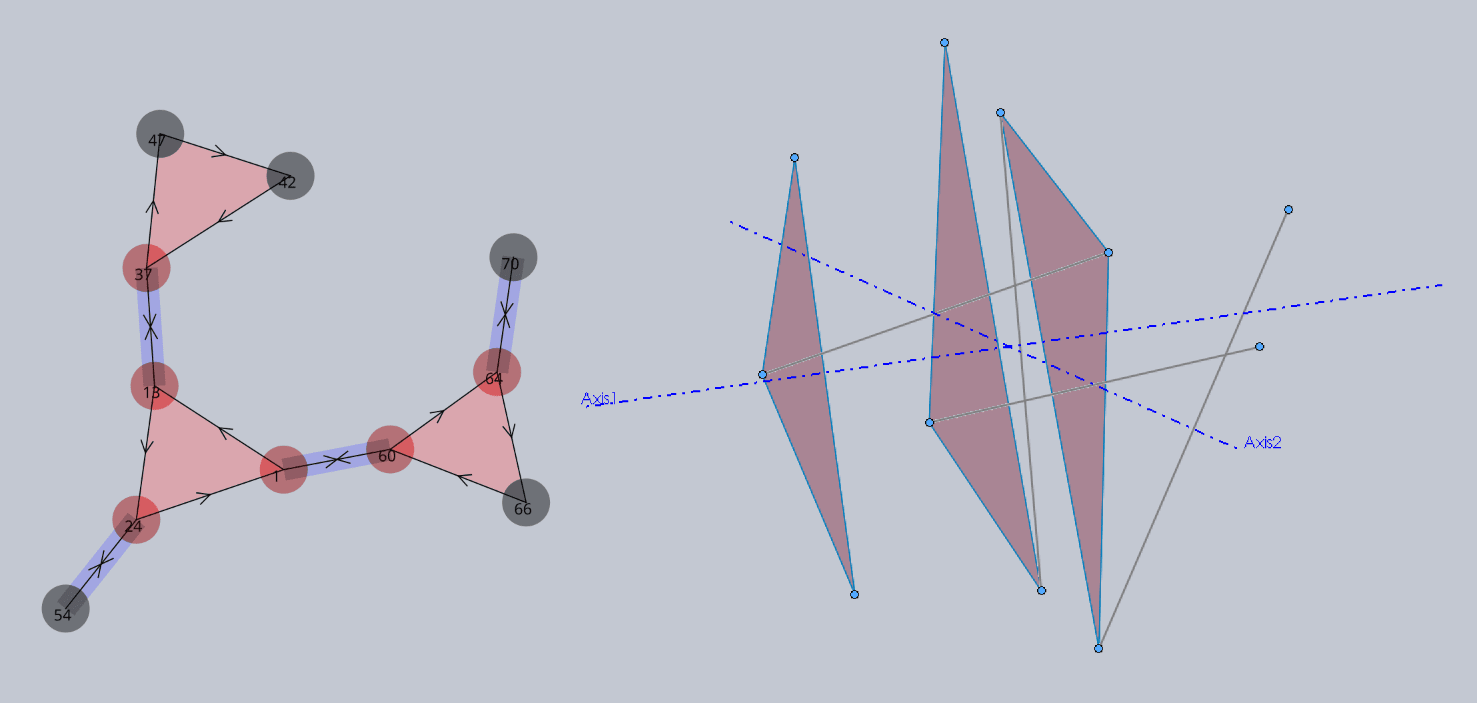 Undectrix Generator Graph