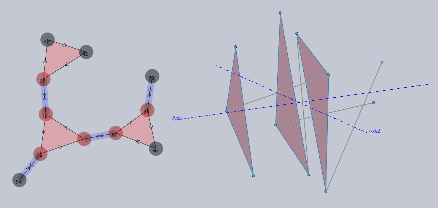 Undectrix Generator Graph