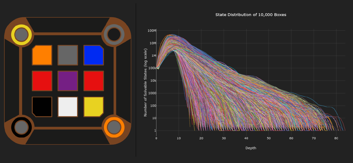 Mora Jai Box Solution Space Analysis