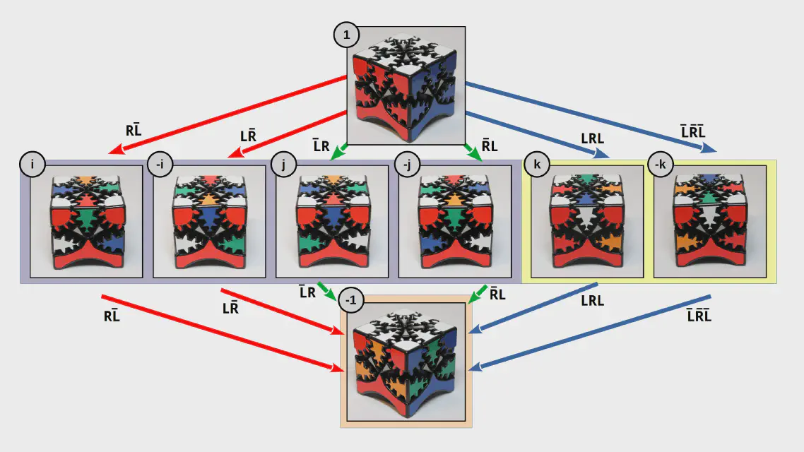 quaternion_graph.webp